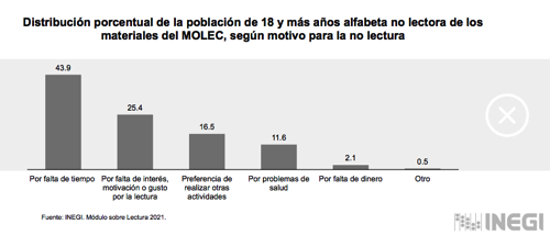 Gráfica de por qué no se lee.png