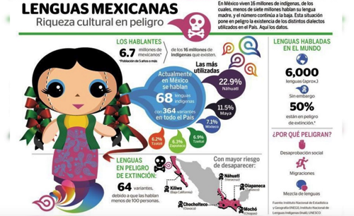 Lenguas mexicanas.png