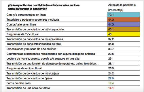 Qué se ve en línea.png